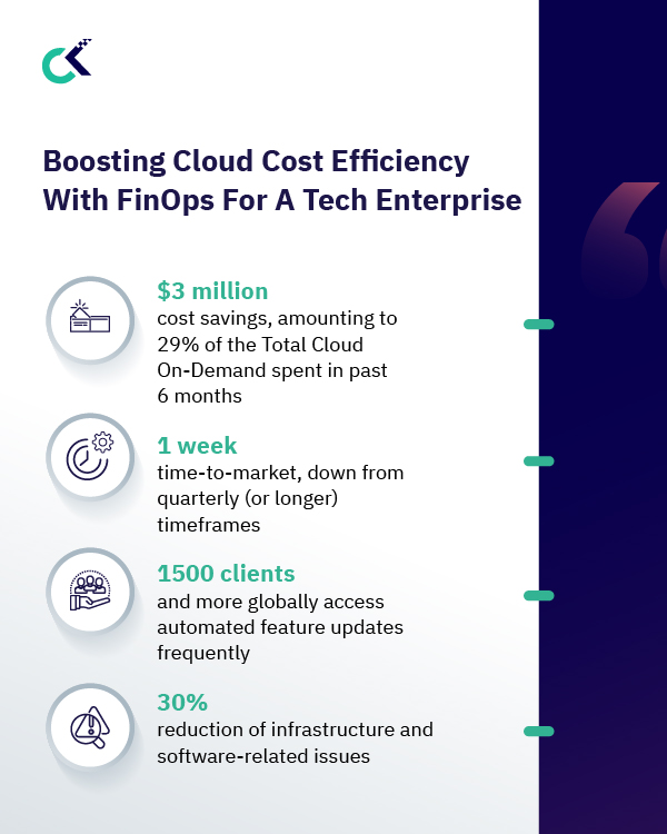 How Iress Strengthened Cloud Cost Control with Cloud Kinetics’ FinOps Expertise