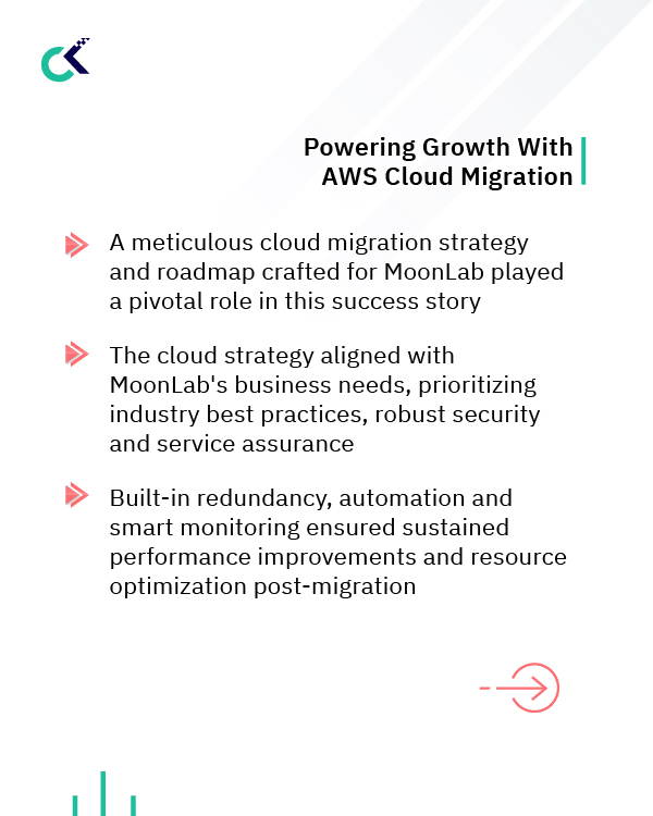 How a Blockchain Gaming Company Powered Growth With AWS Cloud Migration