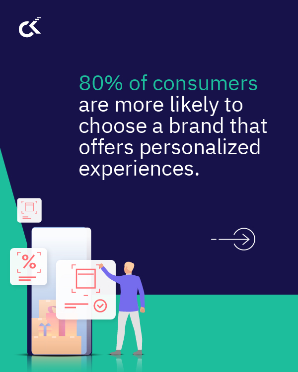 Big Data Analytics Know Your Customer better