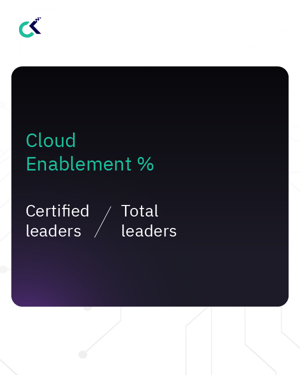 Measuring FinOps Effectively: 4 Cloud Metrics To Track