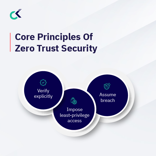 Zero Trust Security Strengthen Cybersecurity & Safeguard Valuable
