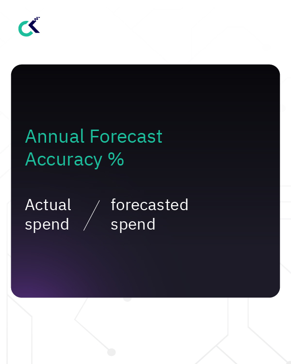 Measuring FinOps Effectively: 4 Cloud Metrics To Track