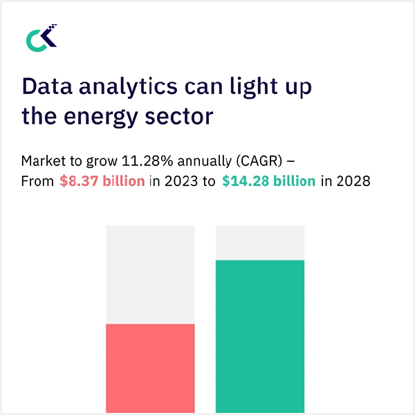 Shaping The Future Of Energy & Utilities With Data Analytics