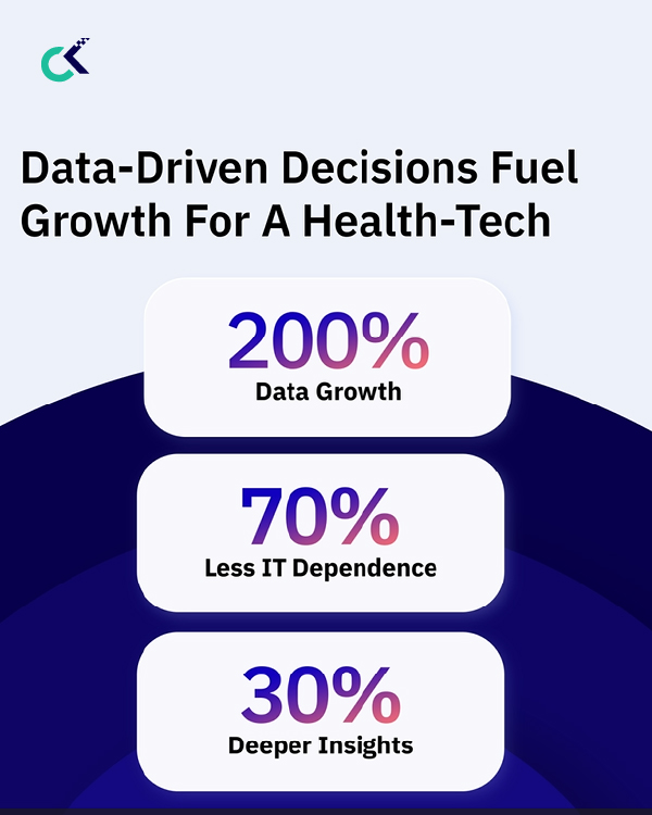 Data-Driven Decisions Fuel Growth in Health-Tech