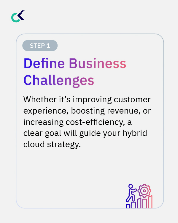 How to Build a Hybrid Cloud Strategy That Works for You