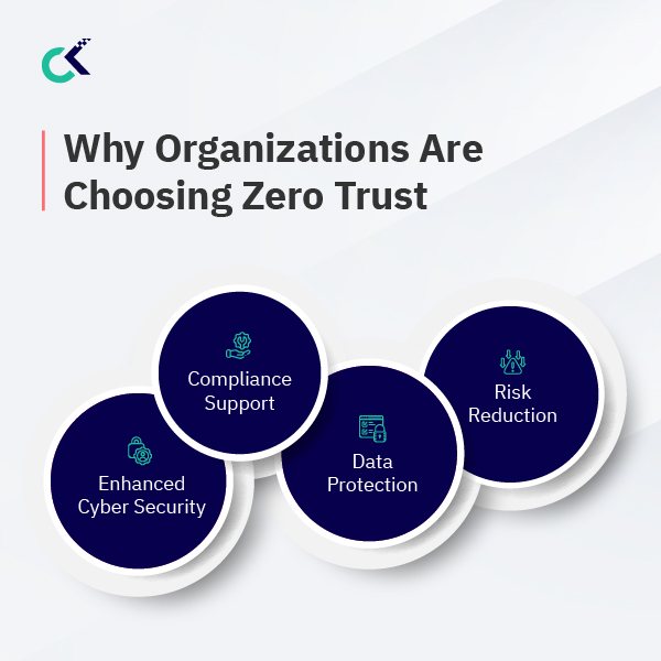 Zero Trust Security Strengthen Cybersecurity & Safeguard Valuable