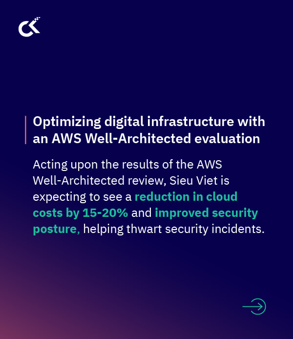 Recruitment Giant Gets Future Ready With AWS Well-Architected & Freshsales CRM