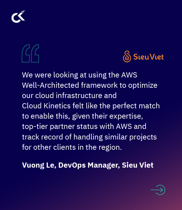 Recruitment Giant Gets Future Ready With AWS Well-Architected & Freshsales CRM