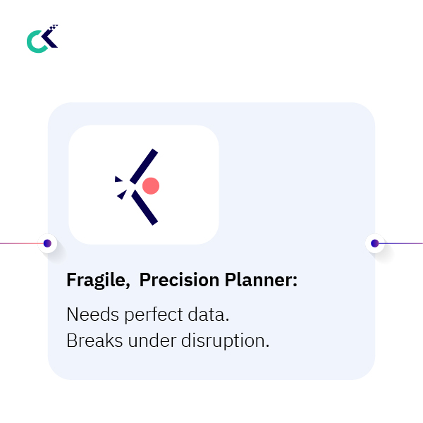 Is Your Supply Chain Built to Break, Survive or Thrive