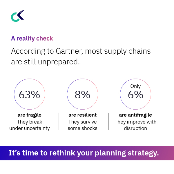 Is Your Supply Chain Built to Break, Survive or Thrive