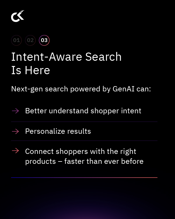 Gen AI in Retail Industry