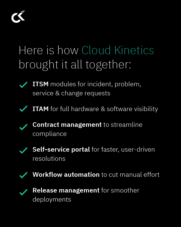 How a multi-industry retail giant streamlined IT service and asset management