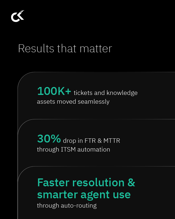 How a multi-industry retail giant streamlined IT service and asset management