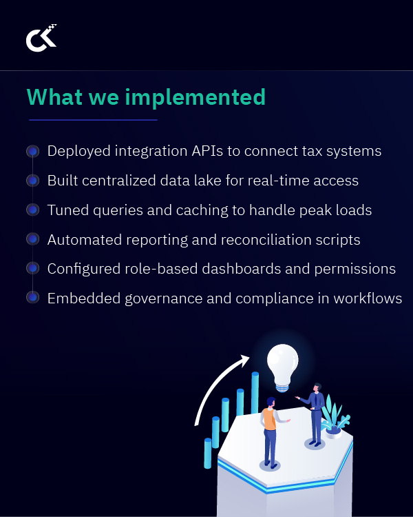 Public Sector Digital Transformation with Cloud & AI