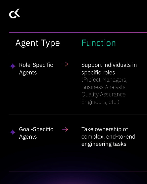 Boost Developer Productivity With Integrated AI Agents